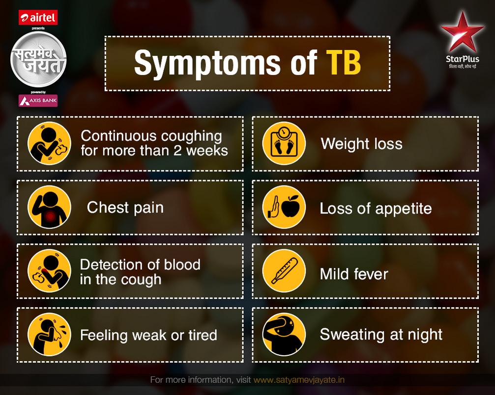 TB-symptoms - TellyReviews